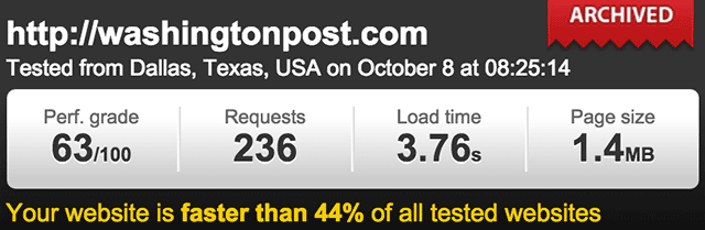 Pingdom Website Speed Test