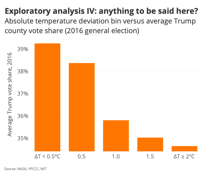 Exploratory analysis IV: anything to be said here?