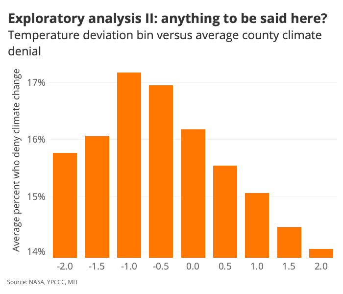 Exploratory analysis II: anything to be said here?