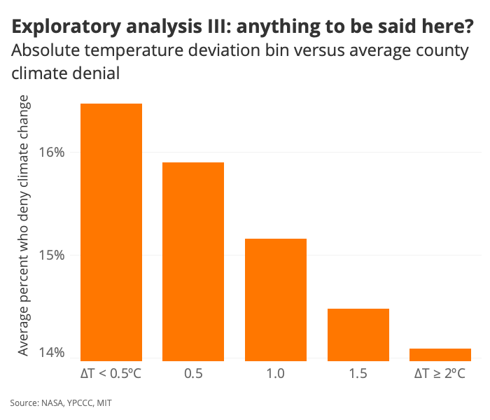 Exploratory analysis III: anything to be said here?
