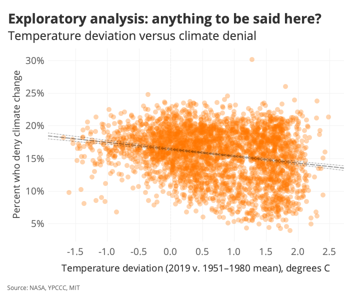 Exploratory analysis: anything to be said here?