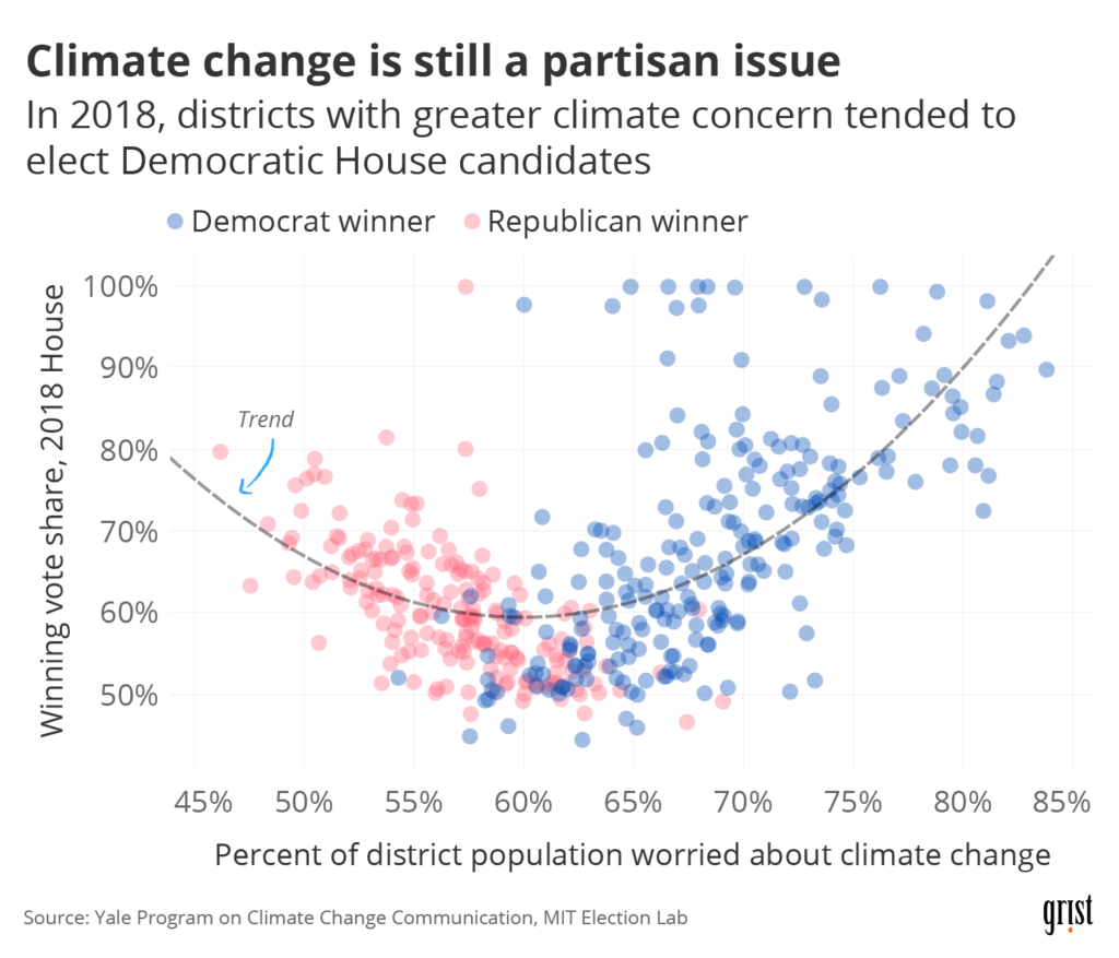 Climate change is still a partisan issue