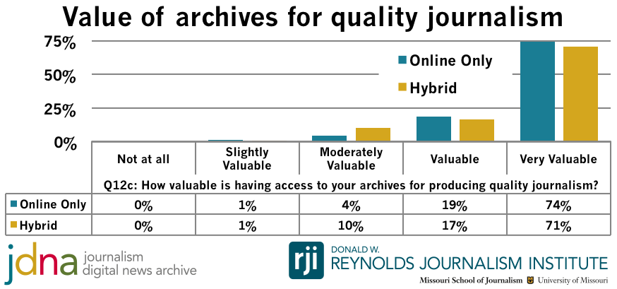 Value of archives for quality journalism