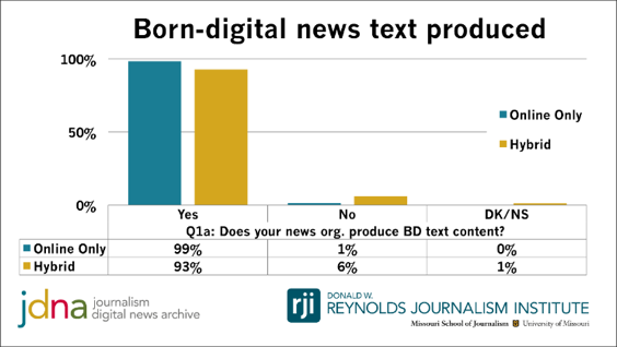 Digital born news text produced