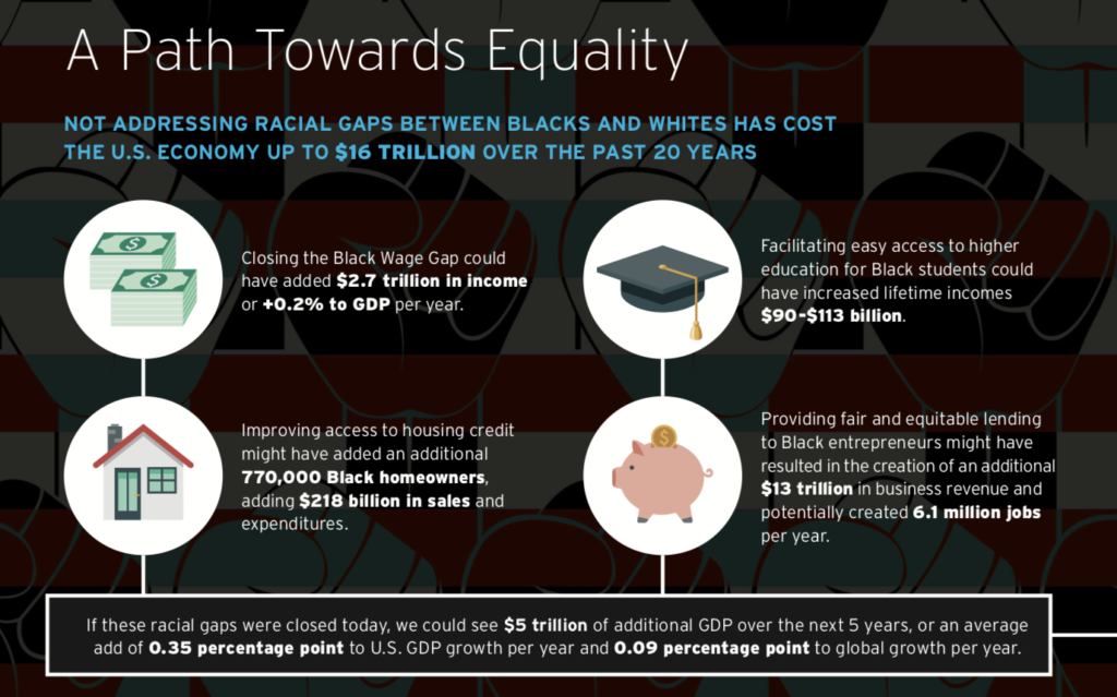 A path towards equality