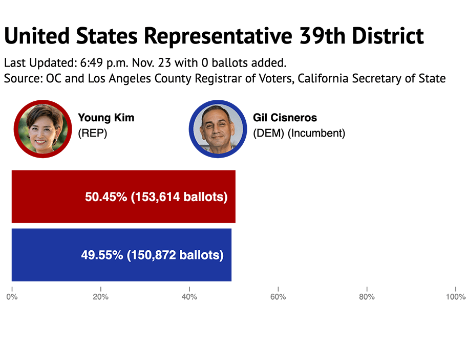 United States Representative 39th District
