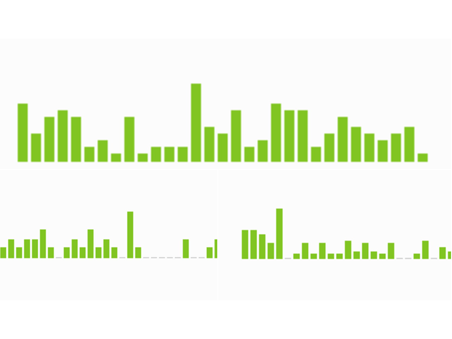 Screenshot of analytics from three different obits during a 30 day period.