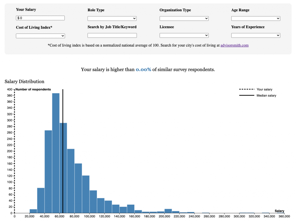 Salary distribution chart