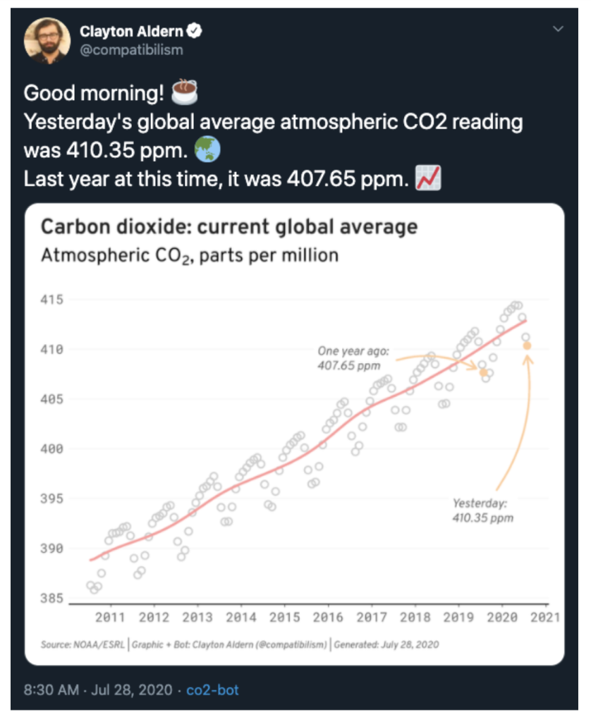 Tweet from Aldern announcing previous day's global average CO2 reading, July 28, 2020.