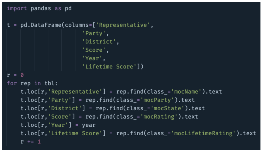 BeautifulSoup Python code example from National Environmental Scorecard