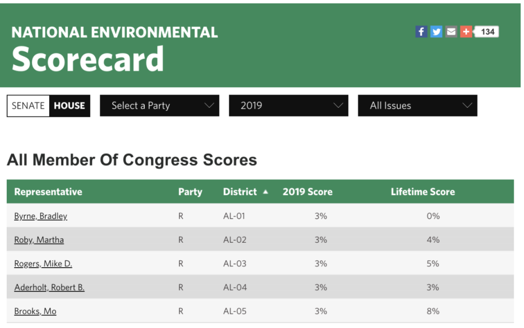 National Environmental Scorecard: All member of Congress scores