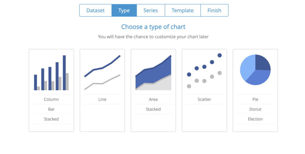 A screenshot of the white Chartblocks interface, with a question prompting the user to choose a type of chart, with blue and gray visualizations of the different options.