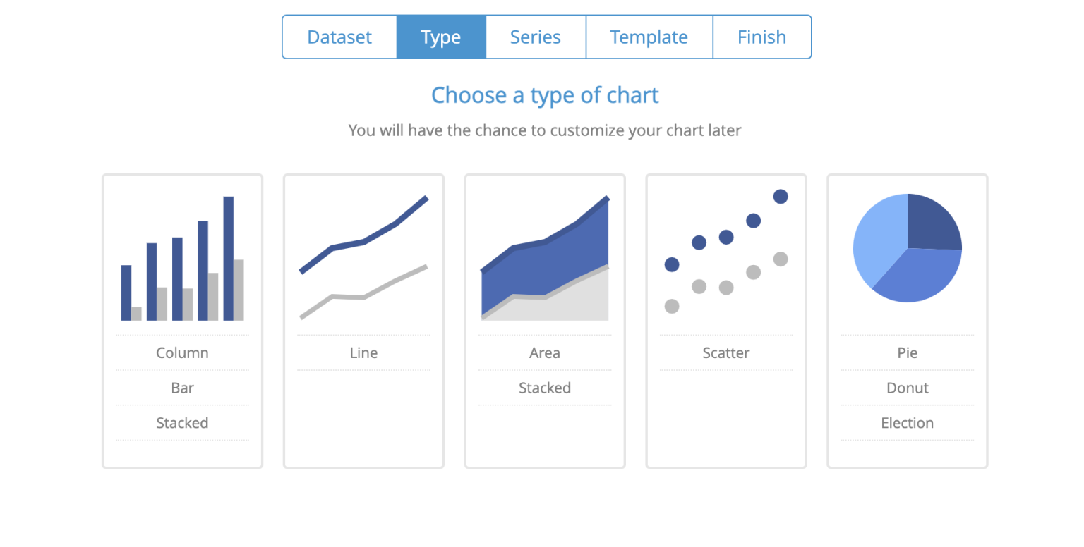 CHARTBLOCKS. 10. CHARTBLOCKS. Chart creator.