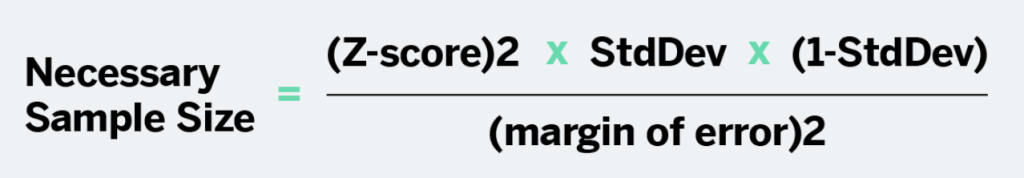 Necessary sample size = (Z-score)2 x StdDev X (1-StdDev) / (margin of error)2