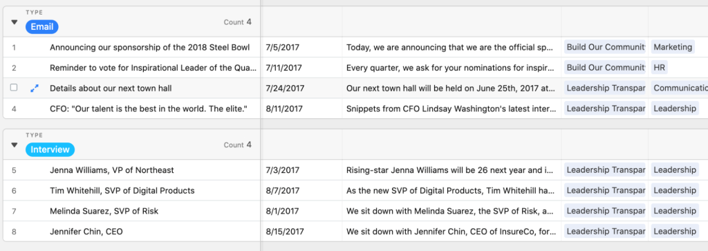 A screenshot of an Airtable template grouped by email and interview subjects fore example planning purposes.