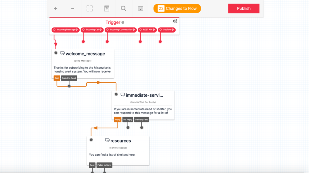 A flow chart of text boxes and arrows shows a progression of messages and triggering criteria, from a welcome message to a list of resources.