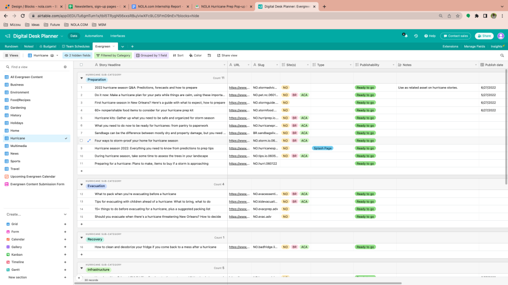 Screenshot of Airtable table used by NOLA.com to manage evergreen content.