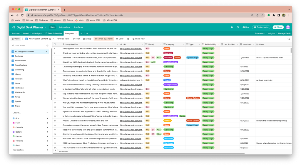 Screenshot of Airtable table used by NOLA.com to manage evergreen content.