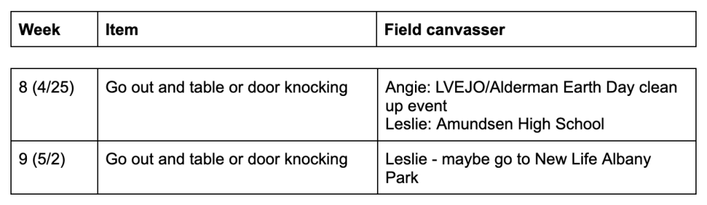 A snapshot of Borderless Magazine’s field canvasser calendar where they kept track of what each field canvasser was doing each week.