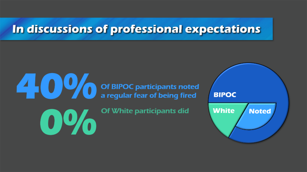 In discussions of professional expectations chart