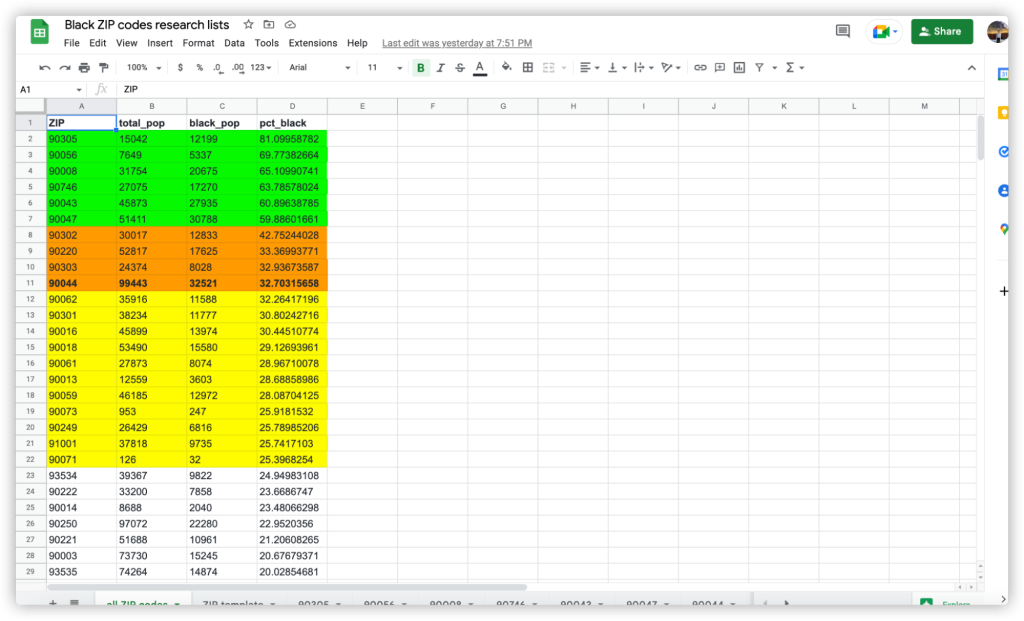 A spreadsheet of Los Angeles zip codes
