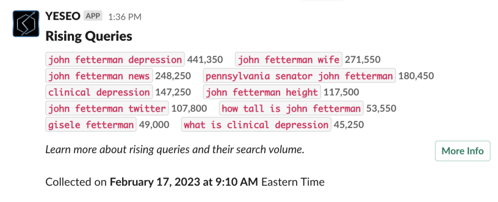 Screenshot of YESEO Rising Queries