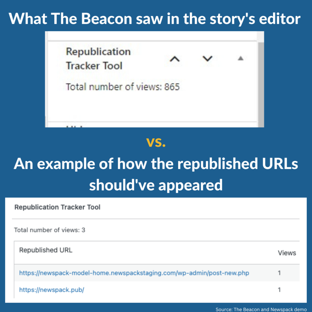 What The Beacon saw in the story's editor vs. An example of how the republished URLs should've appered