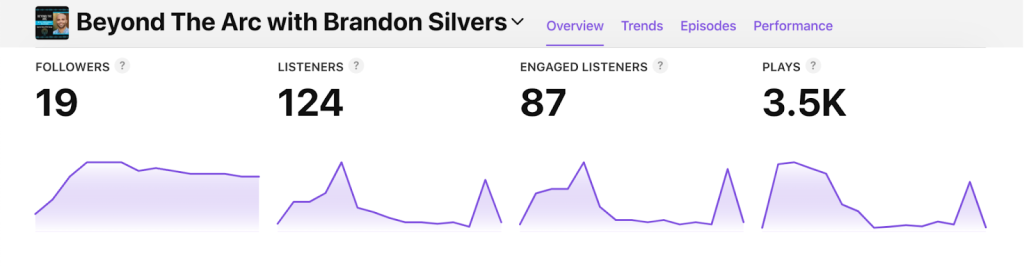 Beyond The Arc with Brandon Silvers analytics