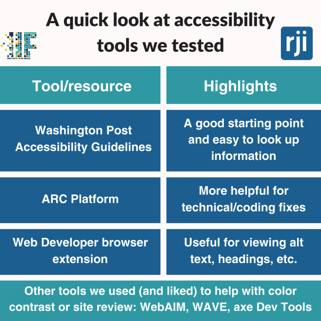 Tools and tips to make your news site accessible – RJI