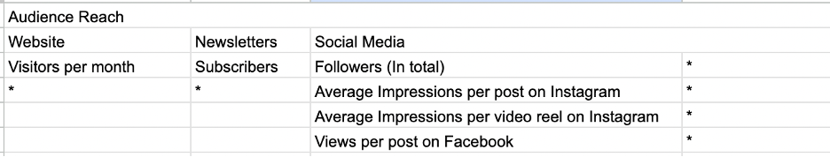 A closeup of a spreadsheet of audience reach.