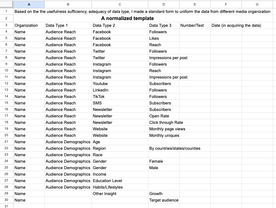 A spreadsheet of demographic data
