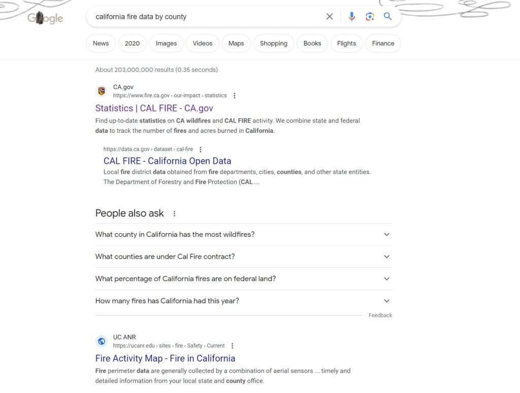 Google search results from the query “california fire data by county” display the statistics page of Cal Fire among other webpages.
