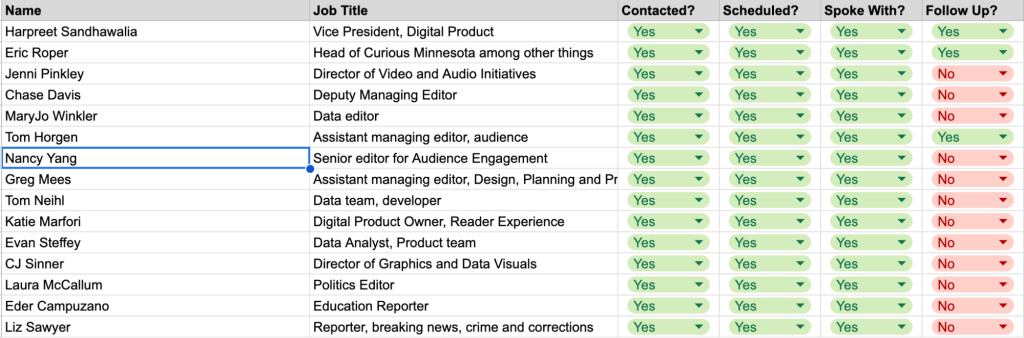 The meeting tab tracks the status and contacts for all informational meetings related to the project.
