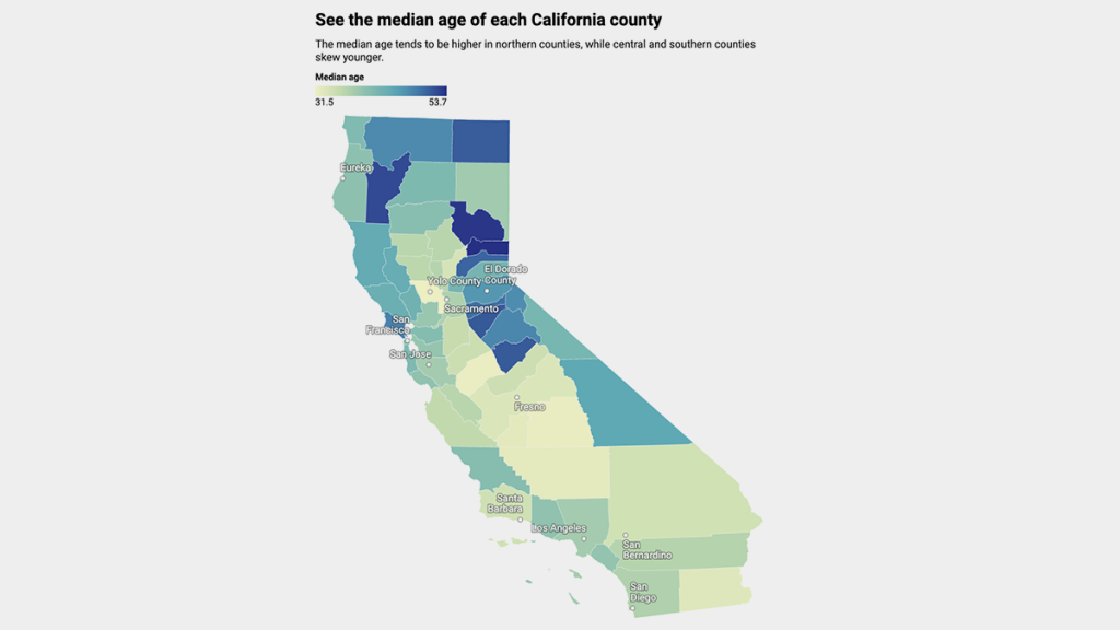See the median age of each California county