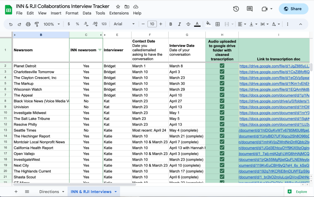 Our interview tracker sheet showed each newsroom, whether they were INN, and tracked our interviews and top line takeaways from them.