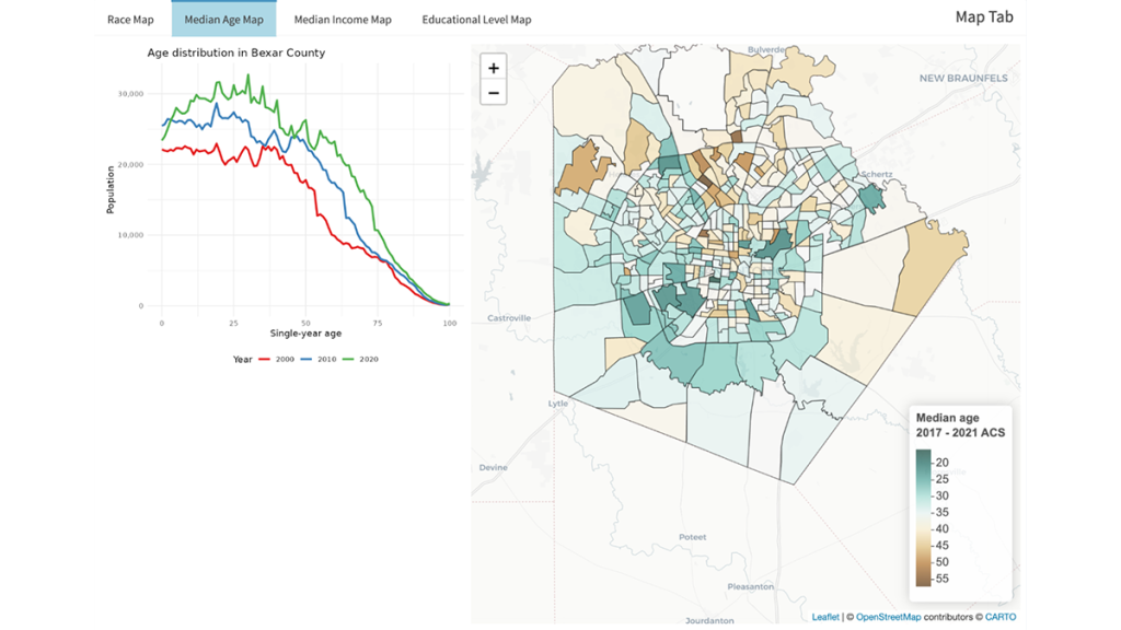 Screenshot of Bexar County, Texas, Community Dashboard