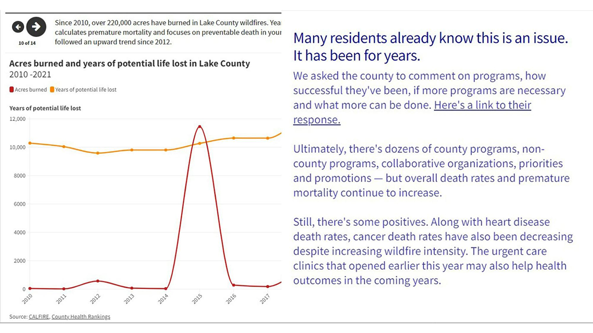 Two different slides on Lake County News’s data story demonstrate Flourish’s ability to both house visualizations and text content within the same package. The HTML code of finished Flourish stories can be copied into a website’s code or CMS.