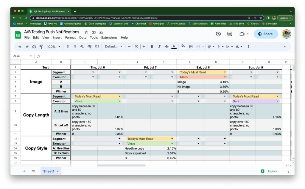 A google sheet outlining the A/B testing plan for images, copy length and copy style. Each test includes the segment, person executing the test, A and B variants and the winner of the test.