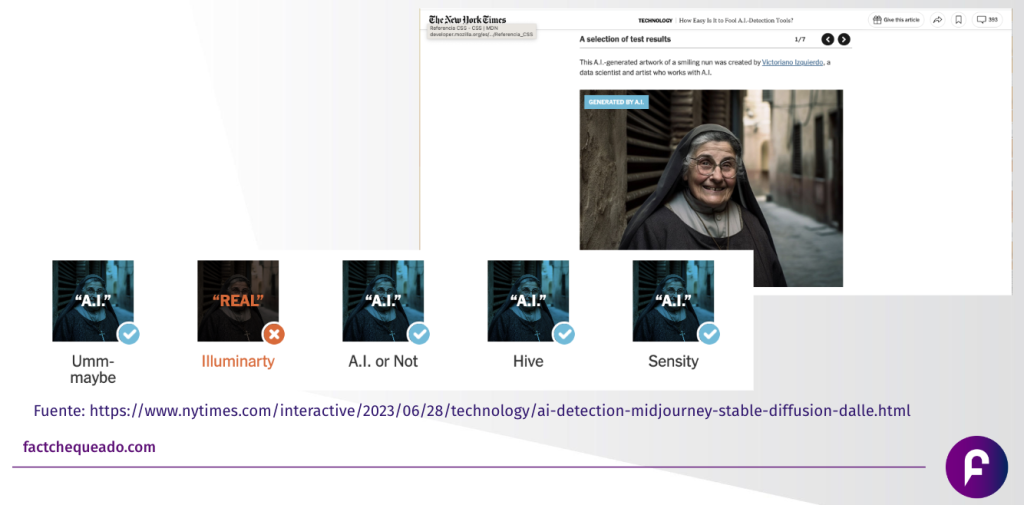 Screenshot from New York Times test of an image of a nun through several services that test if an image is AI generated