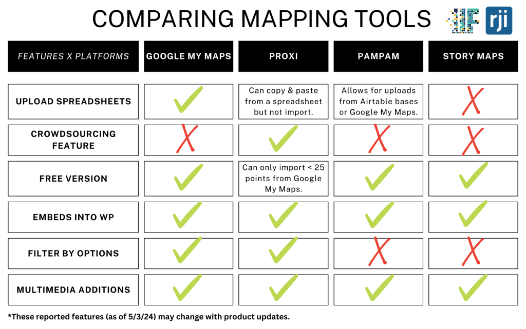Comparing mapping tools
