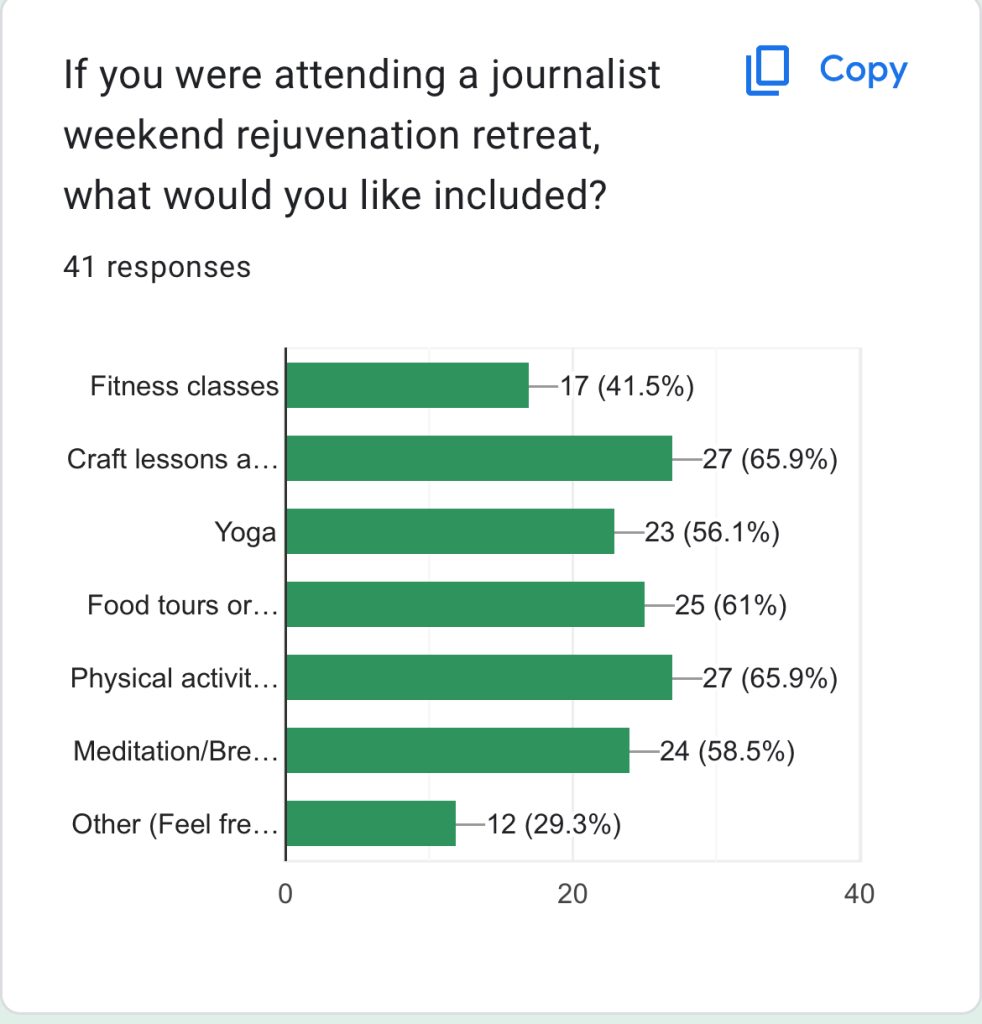 Screenshot of survey response
