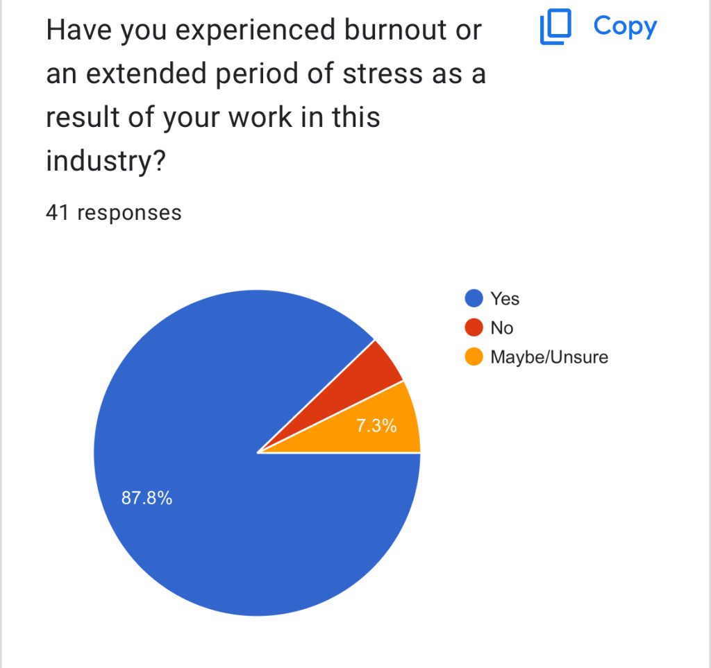 Screenshot of survey response