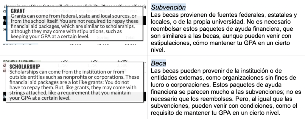 An example of translated portions of the Offer Letter Decoder. Note: translations are not finalized. 