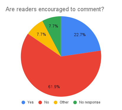 Are readers encouraged to comment?