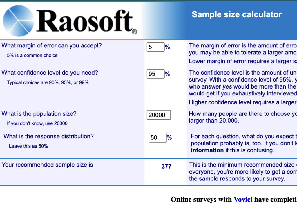 Screenshot of Raosoft Sample size calculator