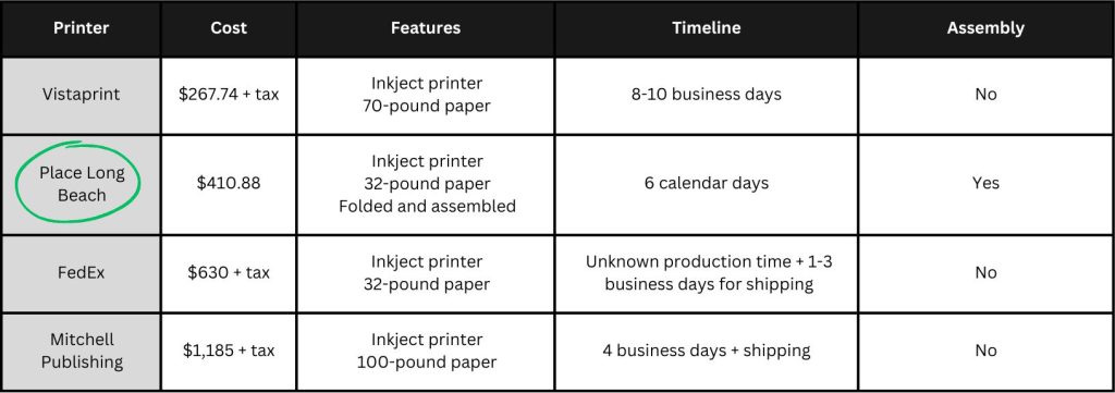 Cost of printing grid