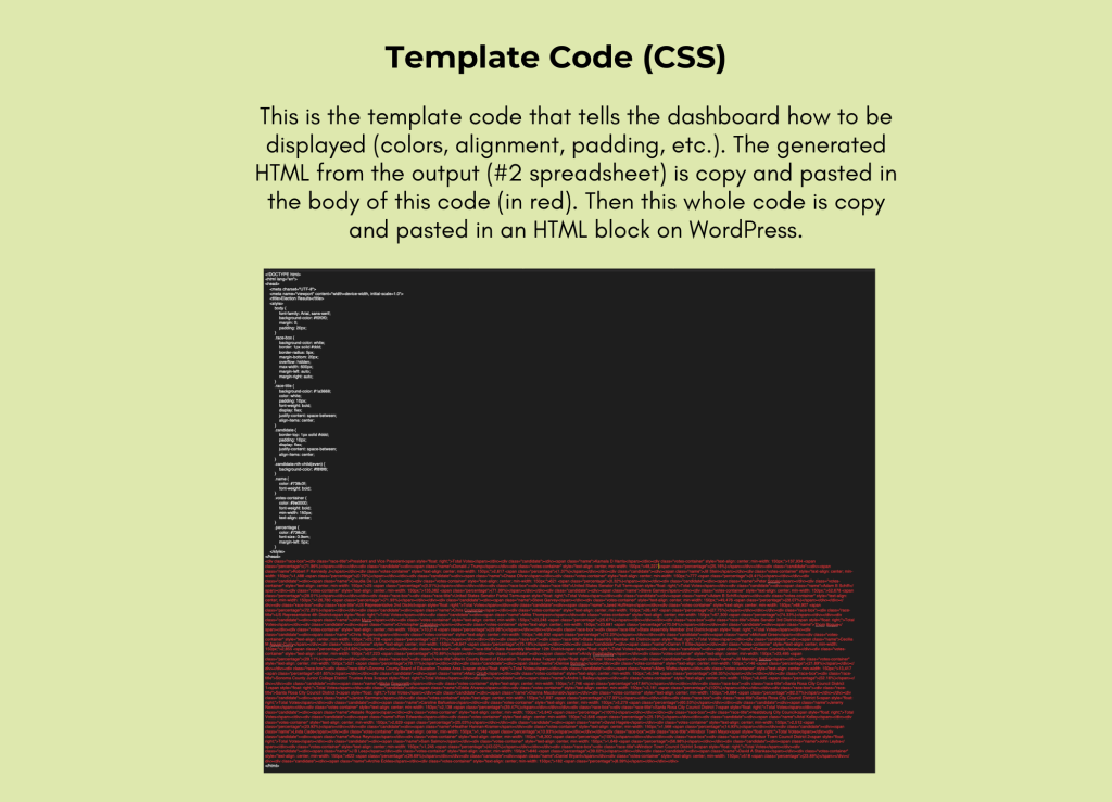 Template Code (CSS)