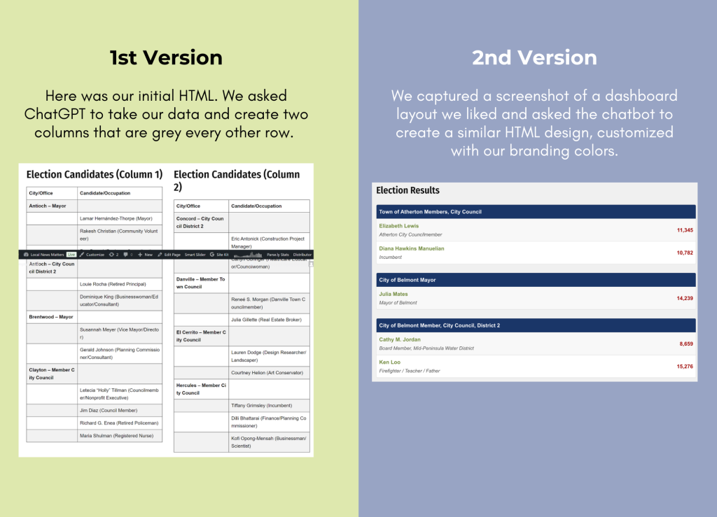 1st Version | 2nd Version