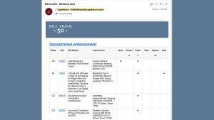 A screenshot of an email alert for legislation related to the keyword search “immigration enforcement” from BillTrack50.