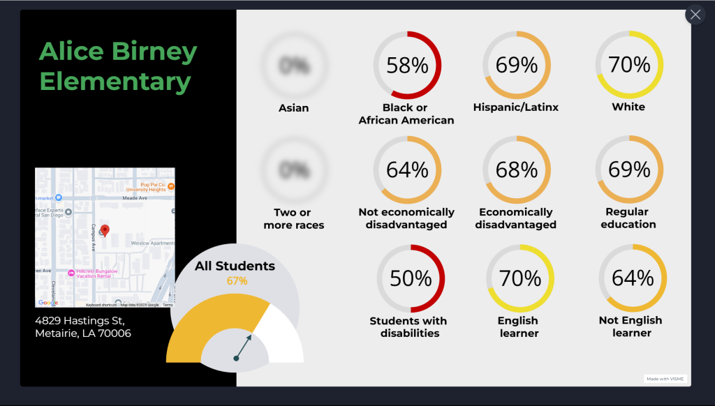 Example of one of the school’s dashboards, showing score breakdowns by demographic. 